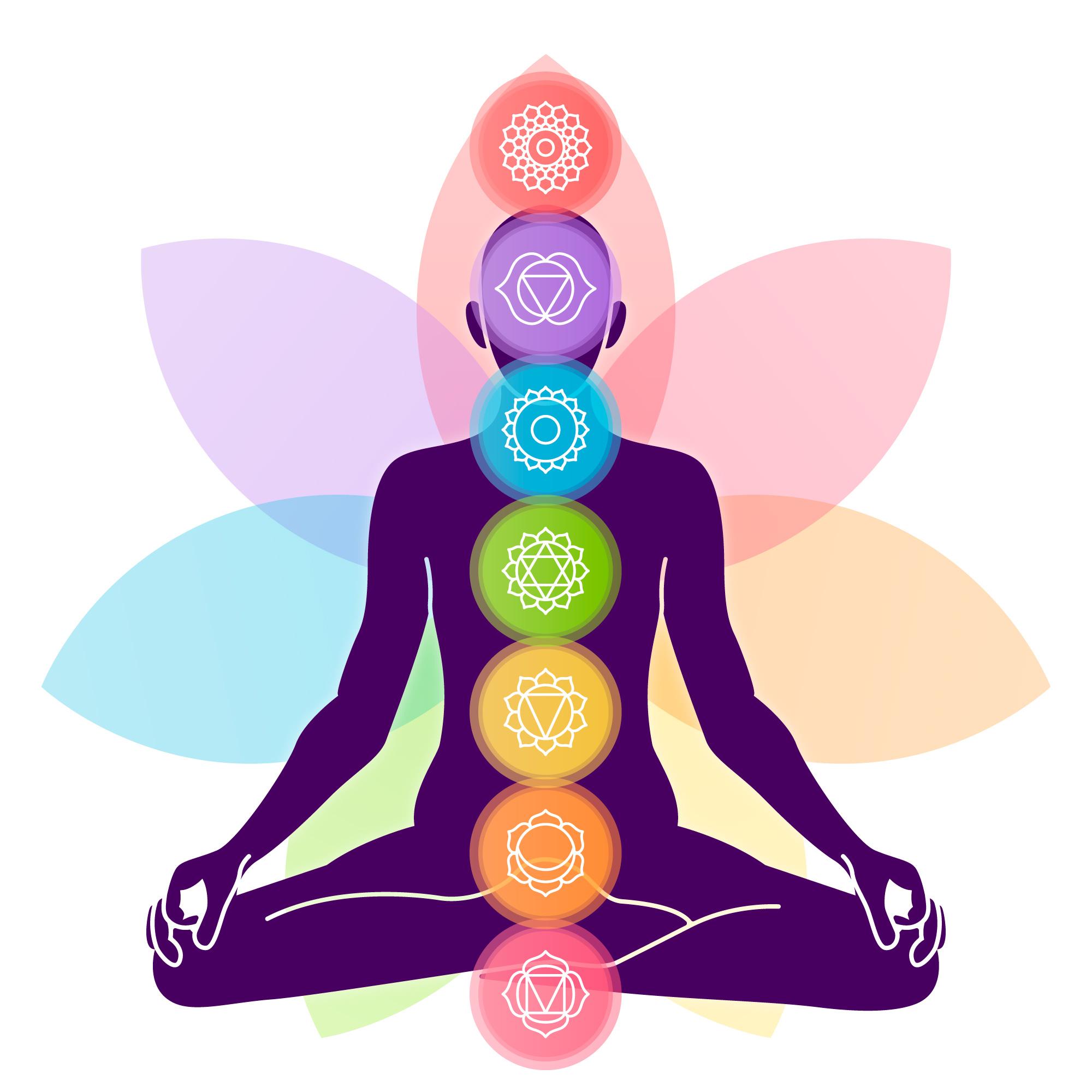 Chakras